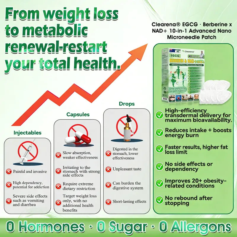 𝐂𝐥𝐞𝐚𝐫𝐞𝐧𝐚®🧑‍⚕️🏆 𝙀𝙂𝘾𝙂· 𝘽𝙚𝙧𝙗𝙚𝙧𝒊𝒏𝒆 × 𝐍𝐴𝑫+  10-𝐢𝐧-1 𝑨𝒅𝒗𝒂𝒏𝒄𝐞𝐝 𝑵𝒂𝙣𝙤 𝑴𝒊𝒄𝒓𝒐𝒏𝒆𝒆𝗱𝗹𝗲 𝐏𝐚𝒕𝗰𝗵 🇦🇺 ( 𝑱𝒖𝒔𝒕 𝒐𝒏𝒄𝒆 𝒂 𝒅𝒂𝒚, 𝒗𝒊𝒔𝒊𝒃𝒍𝒆 𝒄𝒉𝒂𝒏𝒈𝒆𝒔 𝒊𝒏 7 𝒅𝒂𝒚𝒔) 💪 𝑭𝒐𝒓 𝒐𝒃𝒆𝒔𝒊𝒕𝒚, 𝒍𝒐𝒐𝒔𝒆 𝒔𝒌𝒊𝒏, 𝒅𝒊𝒂𝒃𝒆𝒕𝒆𝒔, 𝒔𝒍𝒆𝒆𝒑 𝒂𝒑𝒏𝒆𝒂, 𝒋𝒐𝒊𝒏𝒕 𝒊𝒔𝒔𝒖𝒆𝒔, 𝒂𝒏𝒅 𝒎𝒐𝒓𝒆